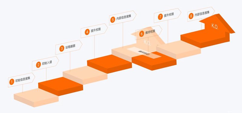 保险CRM系统：为您的销售团队插上翅膀