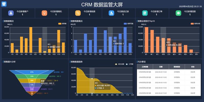 保险科技：一场金融行业的技术革命